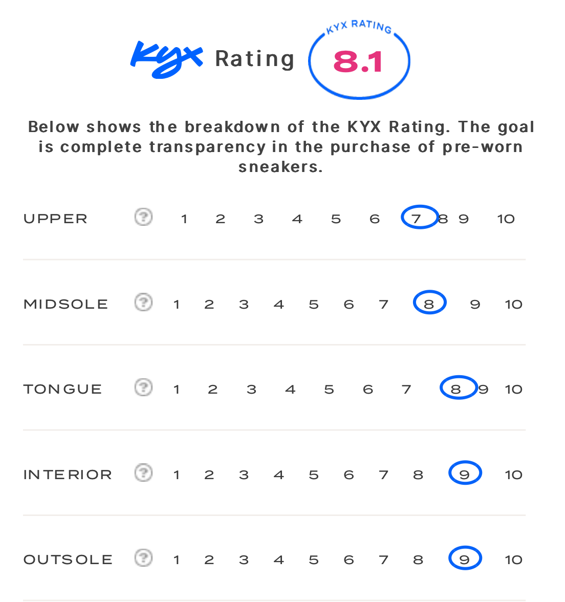 rating-card